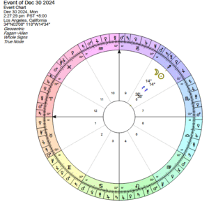 1 New Moon in Sagittarius 360 or 0 December 30, 2024