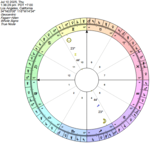 Full Moon in Sagittarius 180 July 10, 2025